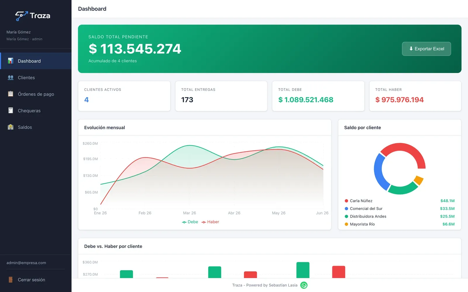 Dashboard de cuentas corrientes — Traza